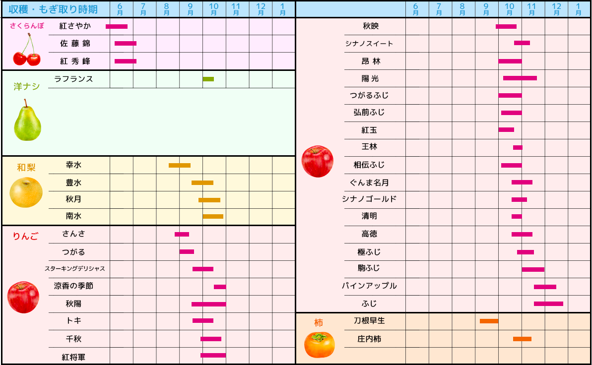 旬カレンダー