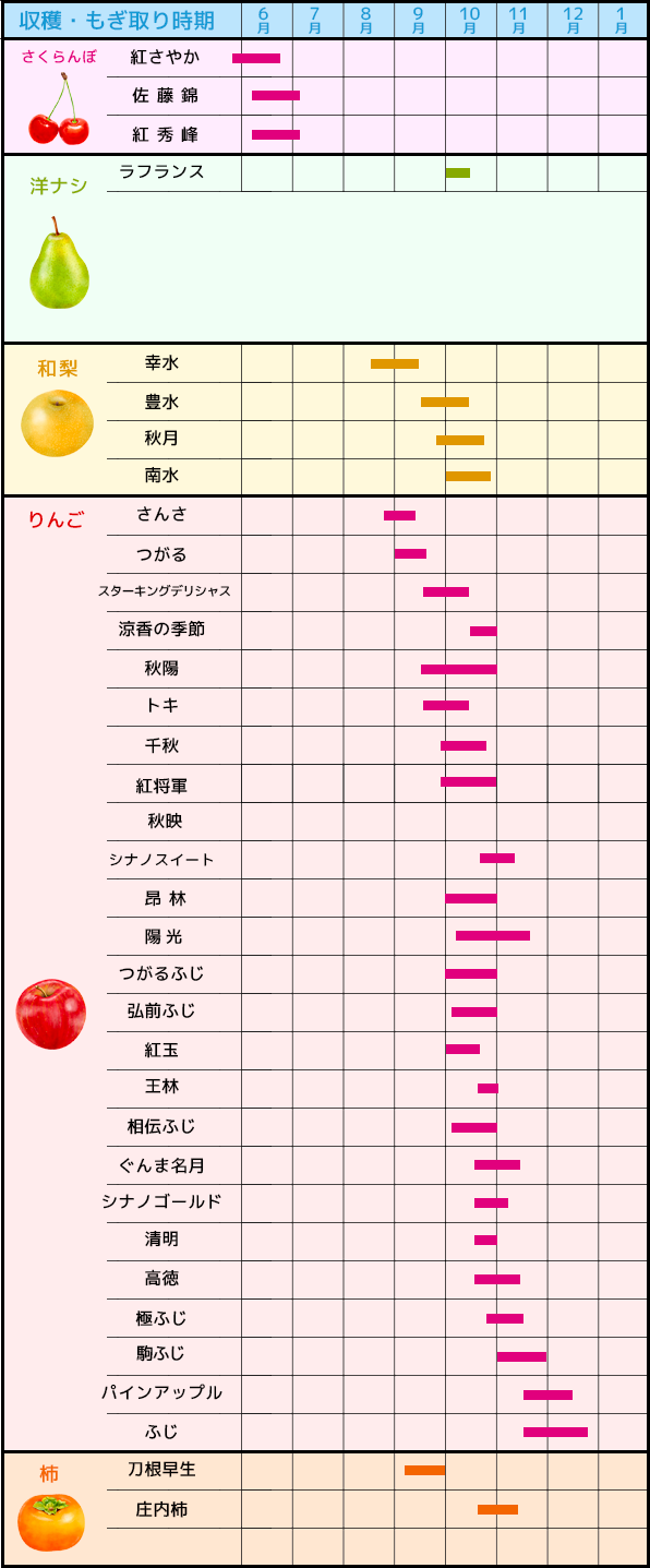 旬カレンダー